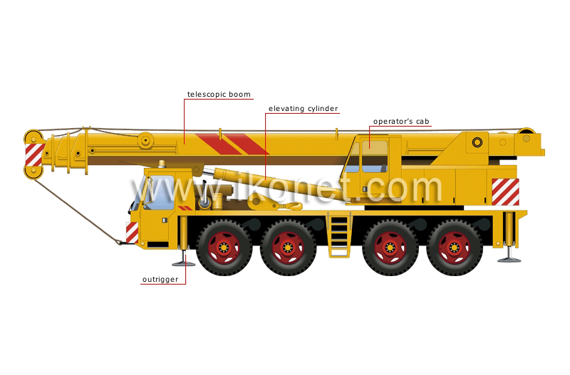 truck crane image