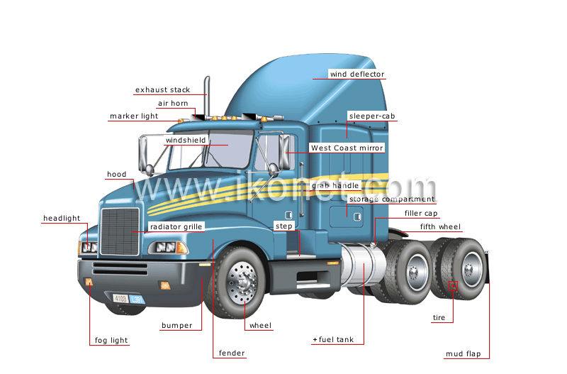 transport and machinery > road transport > trucking > truck tractor ...