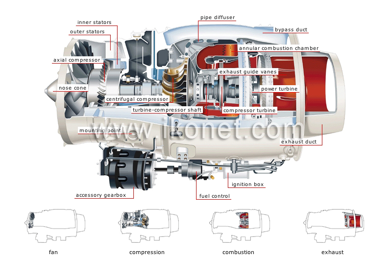 transport and machinery > air transport > turbofan engine image - Visual  Dictionary