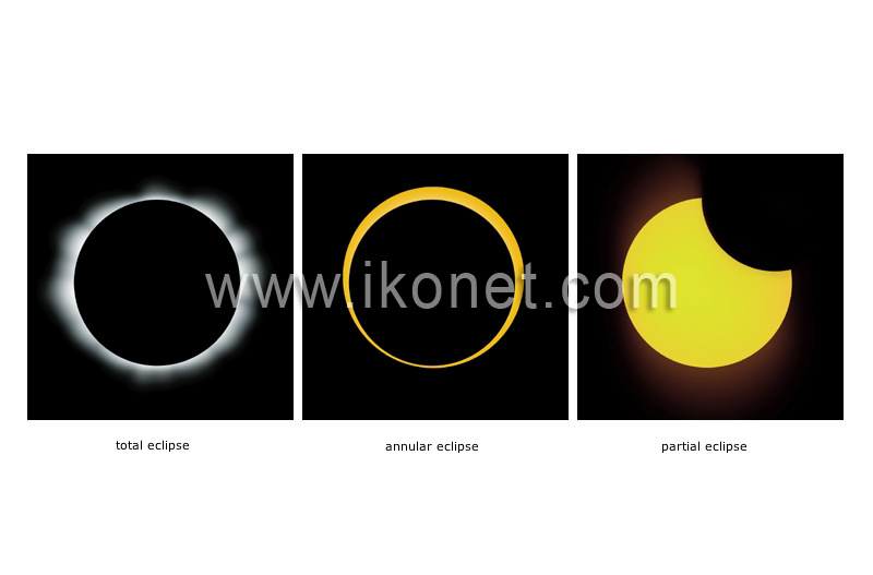 types of eclipses image