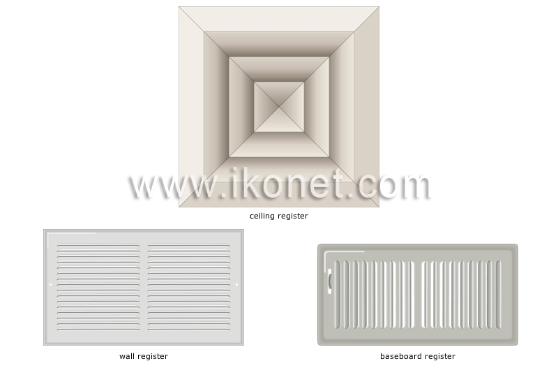 types of registers image