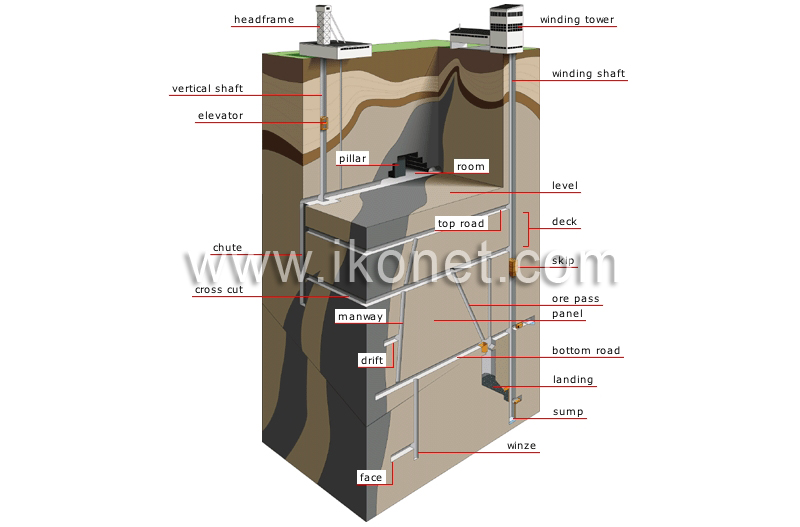 underground mine image