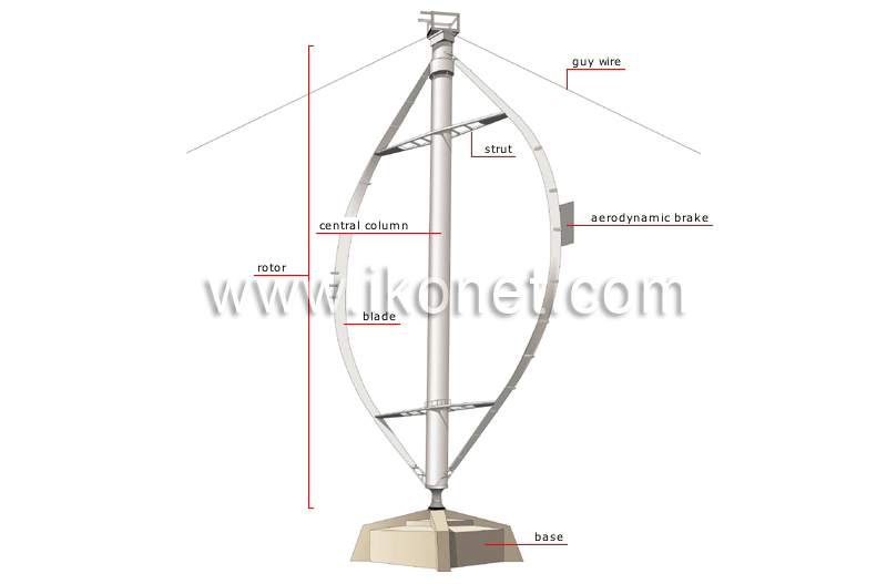 vertical-axis wind turbine image