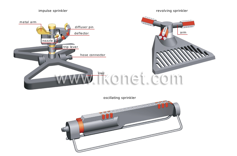 watering tools image