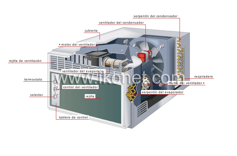 acondicionador de aire image