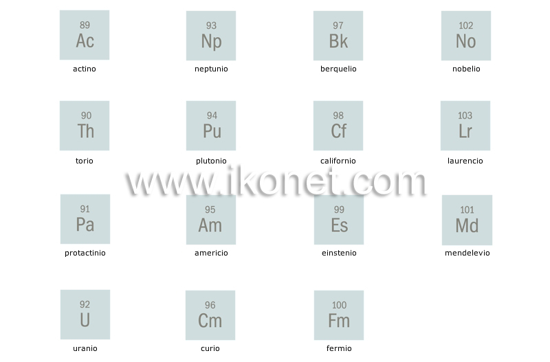 actínidos (tierras raras) image