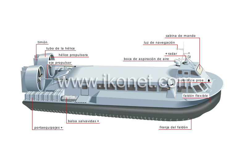 aerodeslizador (hovercraft) image