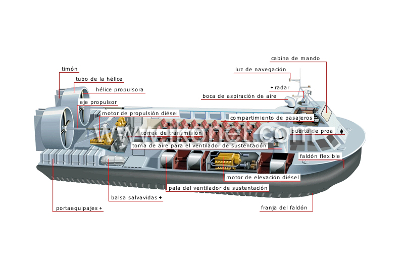 aerodeslizador (hovercraft) image