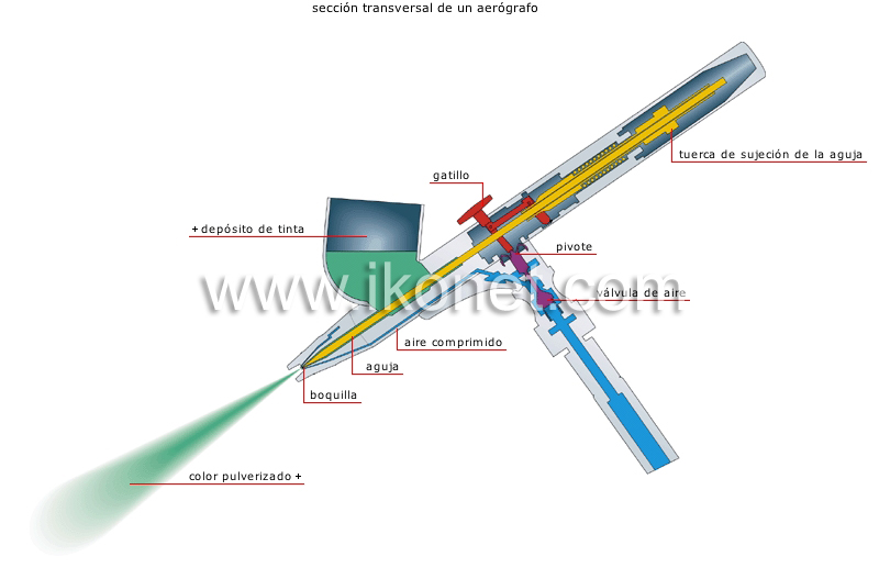 aerógrafo image