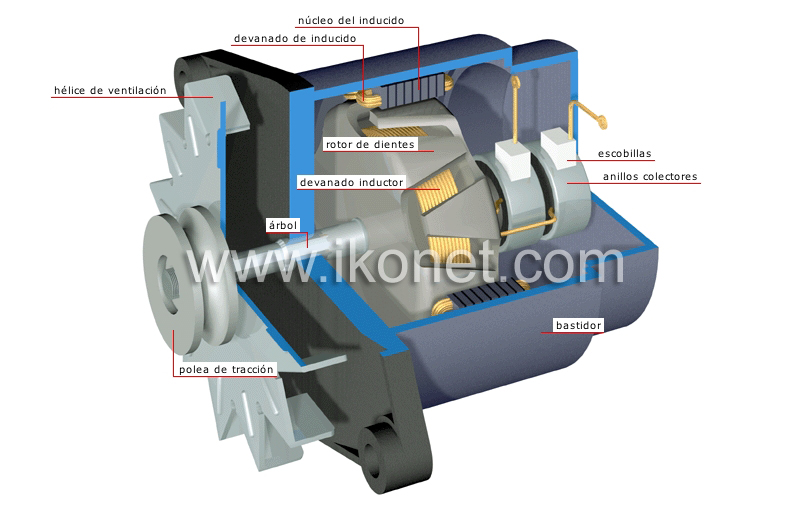 alternador image