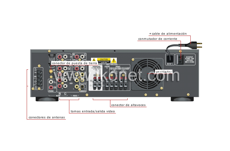 amplificador/sintonizador : vista posterior image