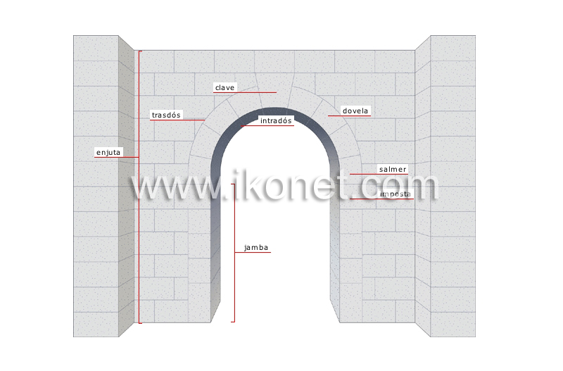 arco de medio punto image