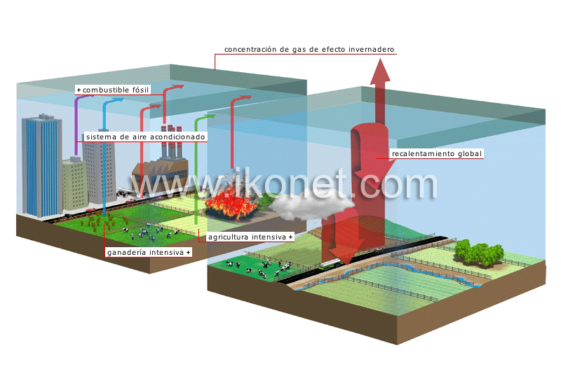 aumento del efecto invernadero image