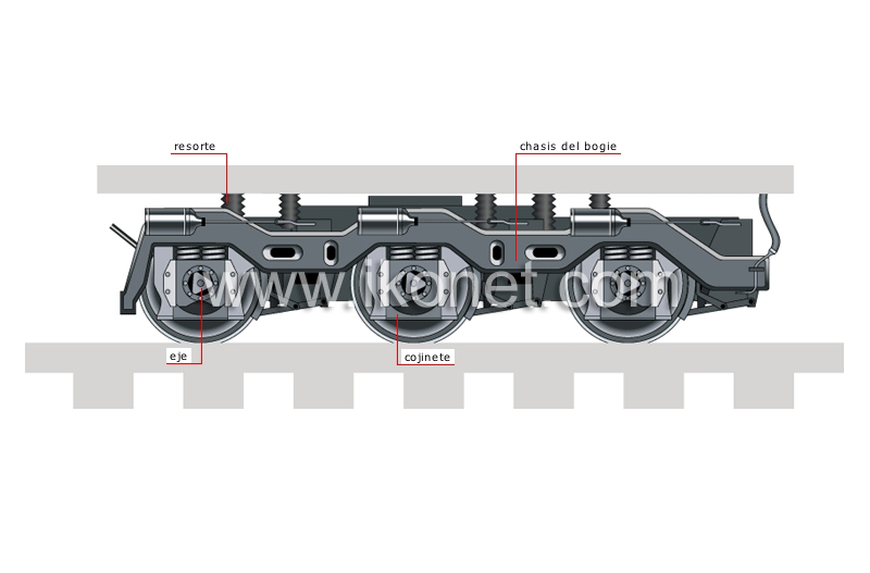 bogie image