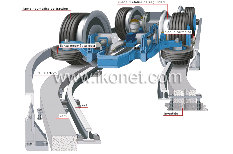 bogie y vía image