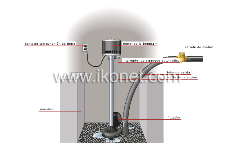 bomba tipo pedestal para sumidero image