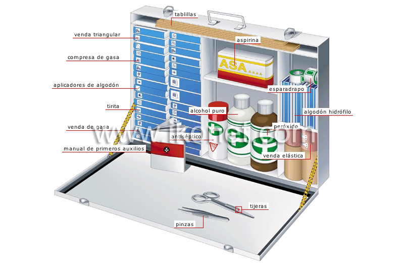 botiquín de primeros auxilios image