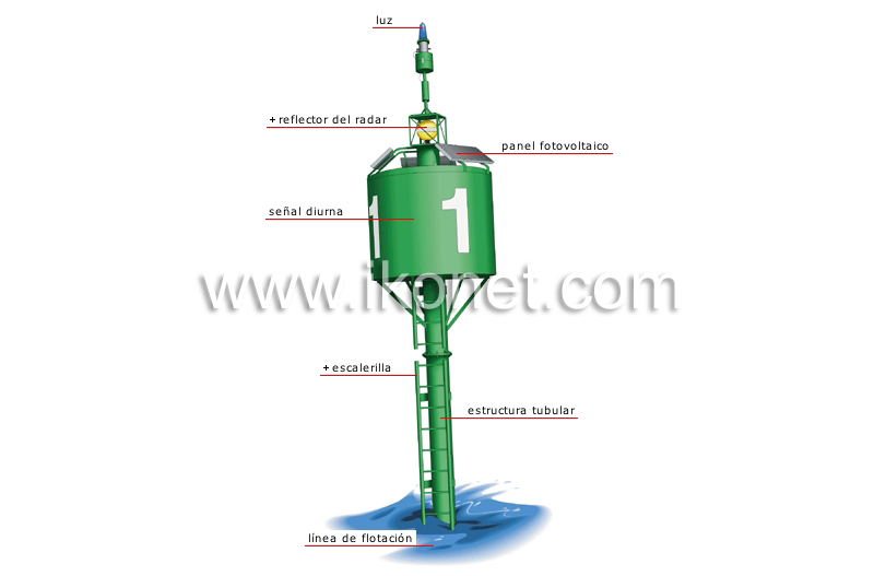 boya de plano focal elevado image