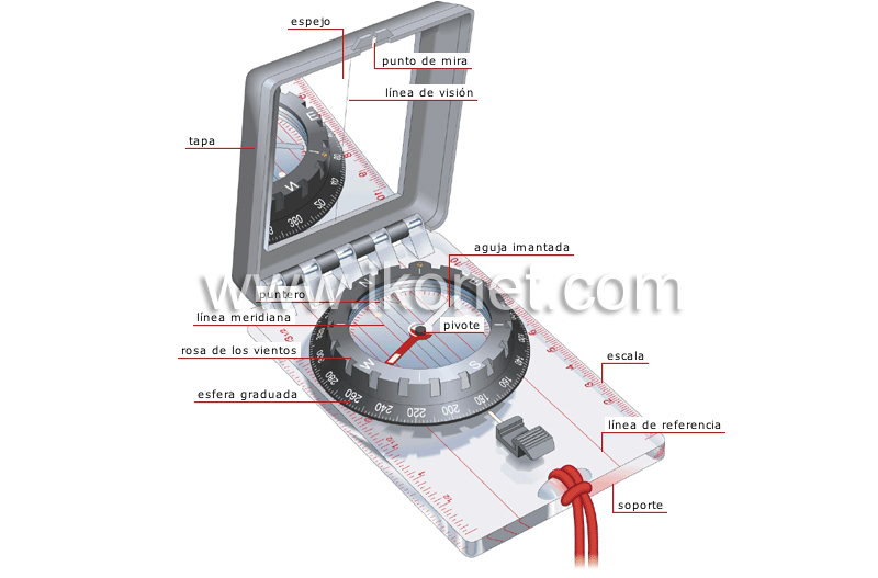 brújula magnética image