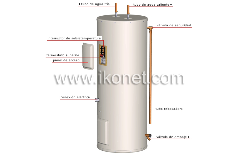 calentador eléctrico image