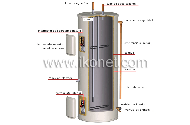 calentador eléctrico image