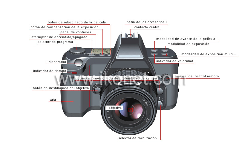 cámara réflex monocular: vista frontal image