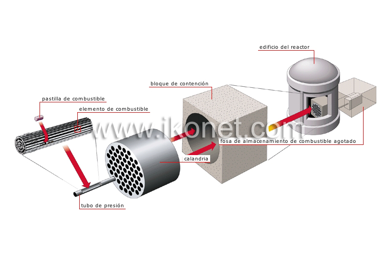 carga del reactor nuclear image