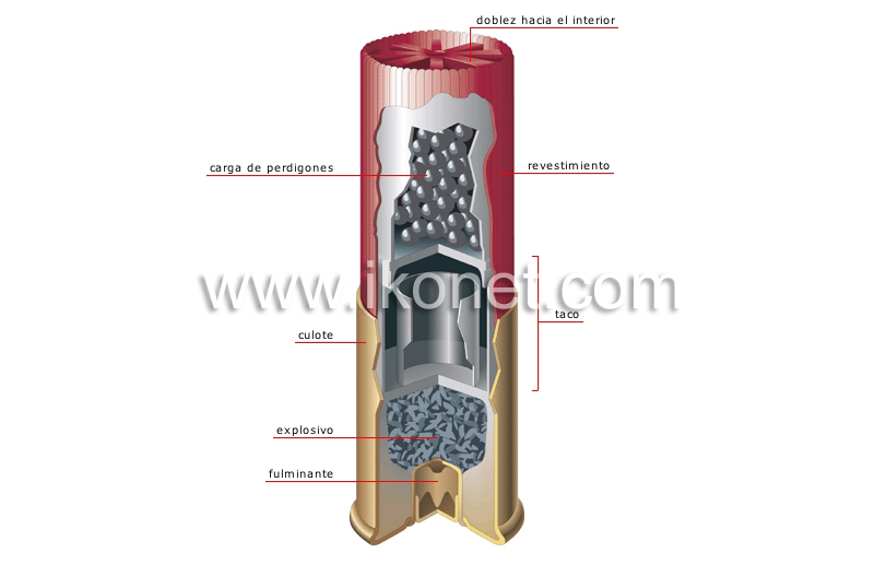 cartucho de escopeta image