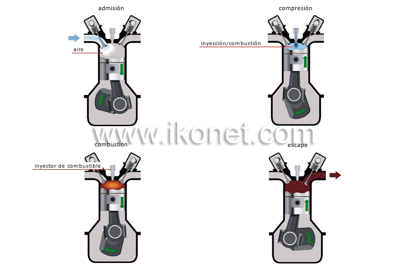 ciclo de un motor diesel image