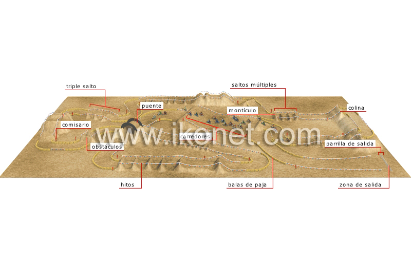 circuito de supercross image