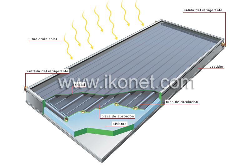 colector solar plano image