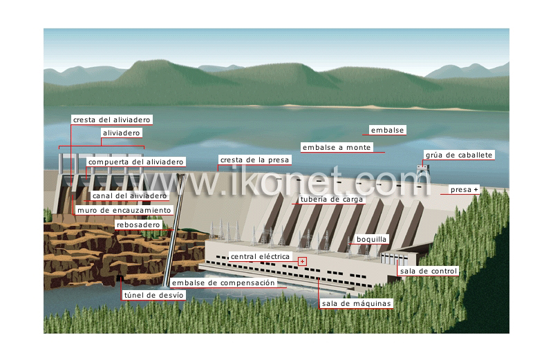 complejo hidroeléctrico image
