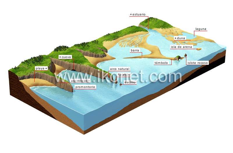 configuración del litoral image