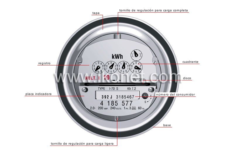 contador de kilovatio-hora image