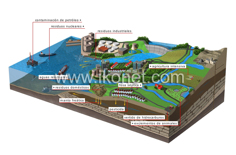 contaminación del agua image