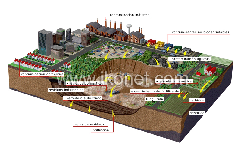 contaminación del suelo image