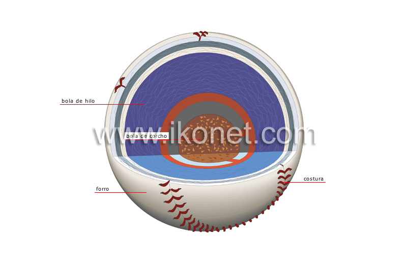 corte de la pelota de béisbol image