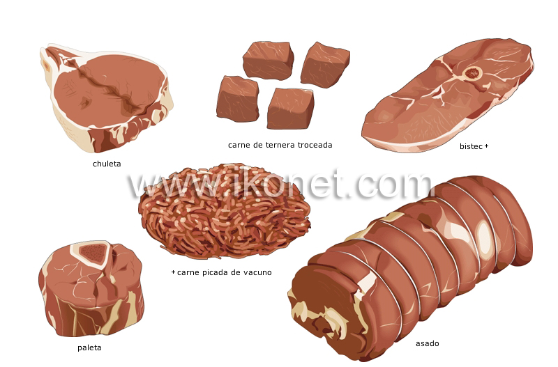 cortes de ternera image