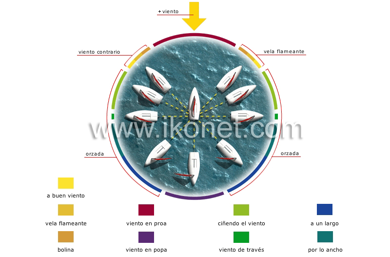 disposiciones de las velas image