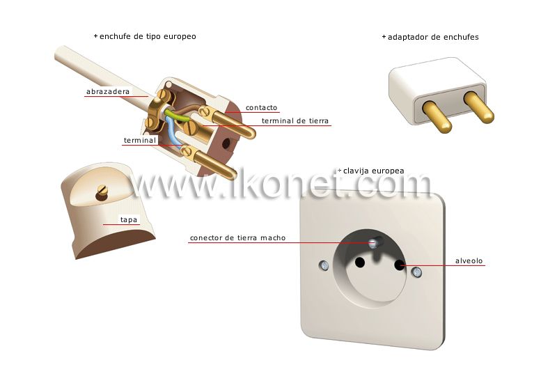 dispositivos de contacto image