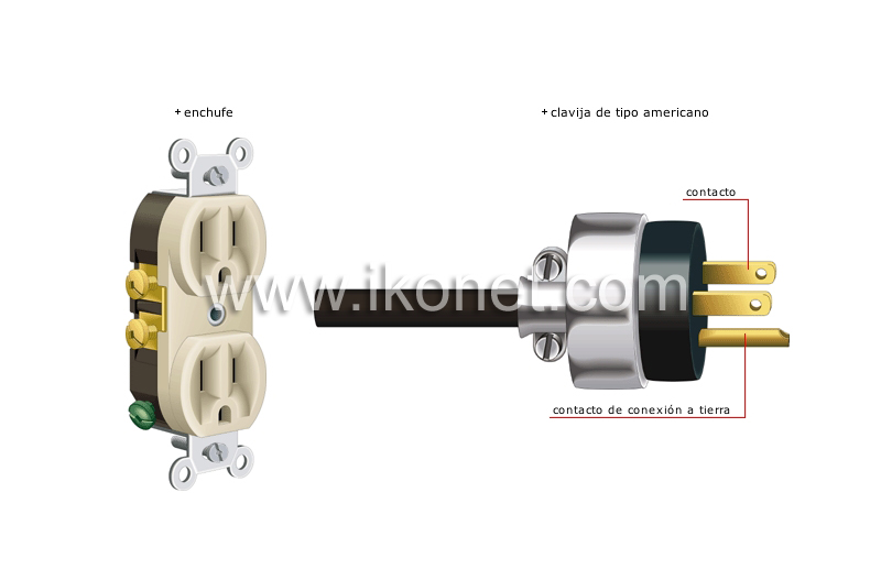 dispositivos de contacto image