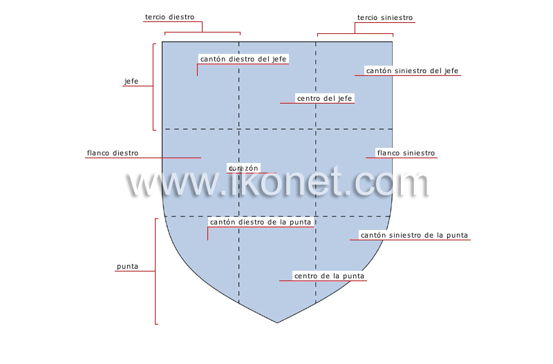 divisiones de los escudos image