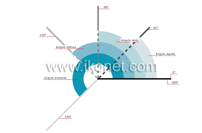 ejemplos de ángulos image