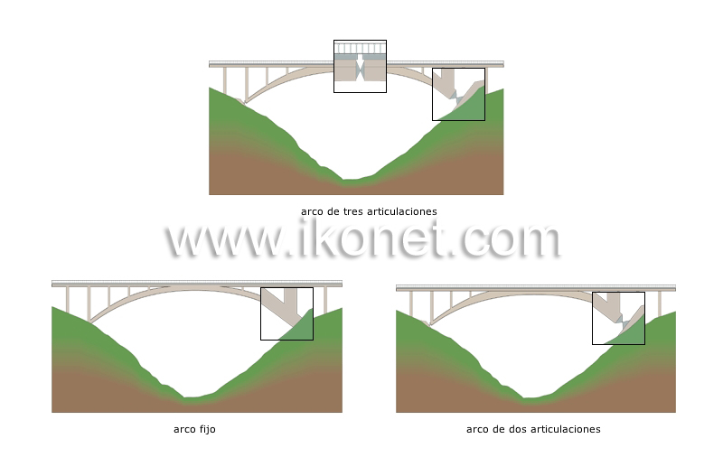 ejemplos de arcos image