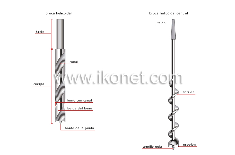 ejemplos de brocas y barrenas image