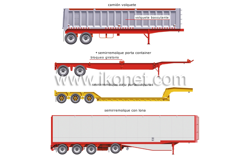 ejemplos de camiones articulados image