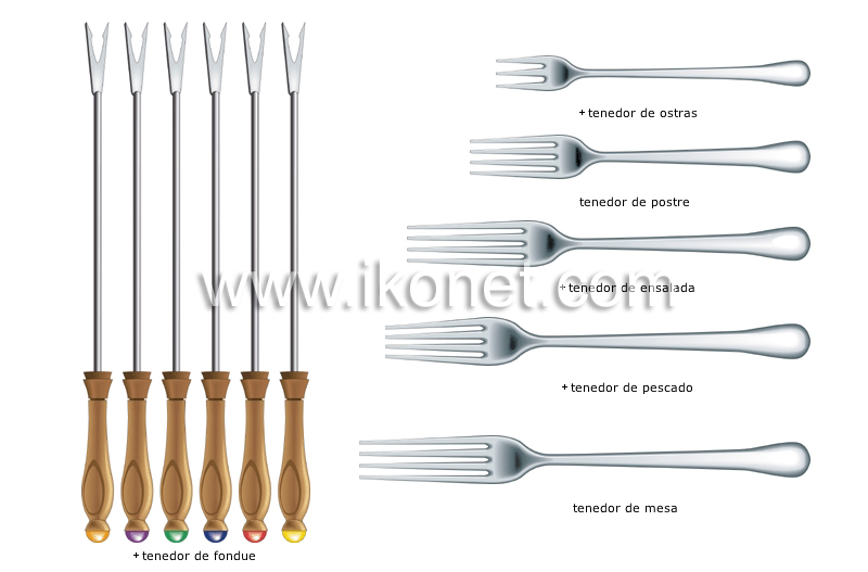 ejemplos de tenedores image