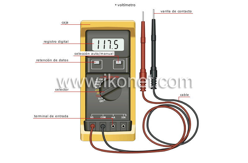 electricidad : herramientas image