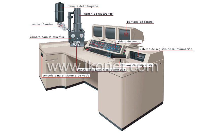 elementos del microscopio de electrones image