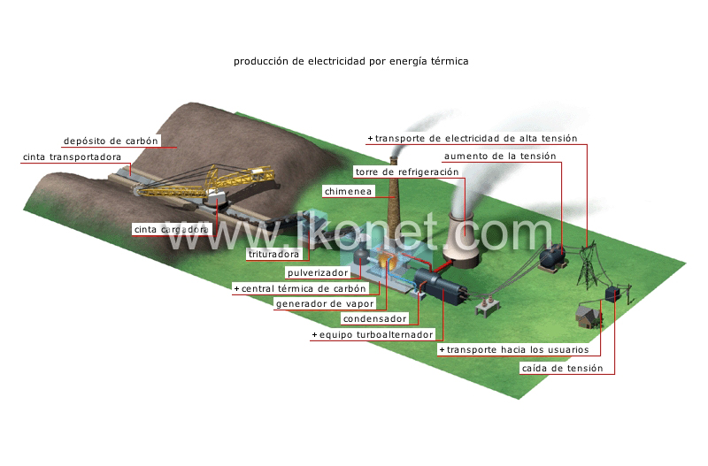 energía térmica image